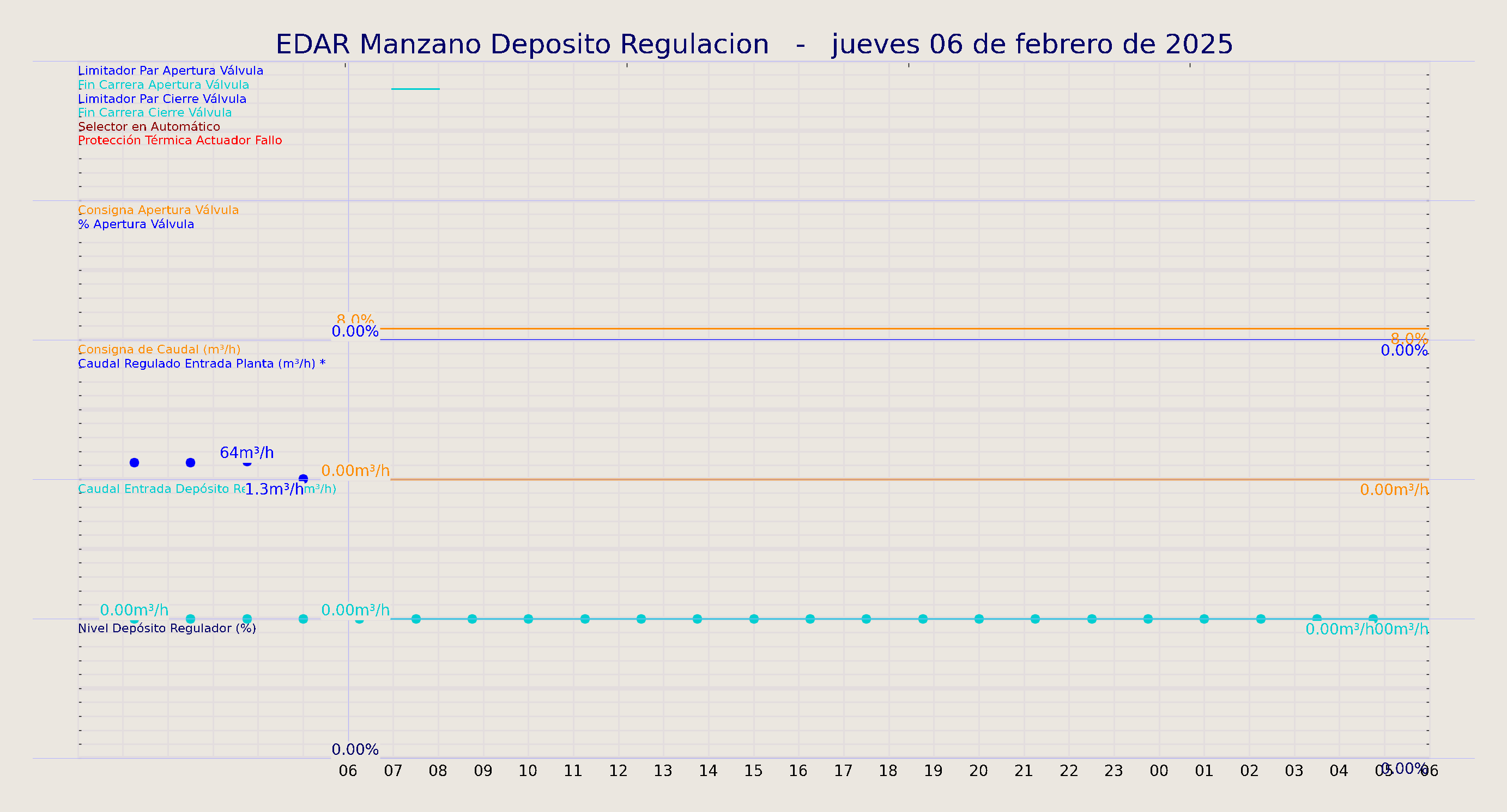 ../../imagenes/vid/2025/EDAR Manzano Deposito Regulacion/2025-02-06 EDAR Manzano Deposito Regulacion.png